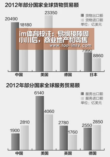 im体育投注:易纲接棒周小川后,商业地产和零售业往哪走?(图2) im体育平台